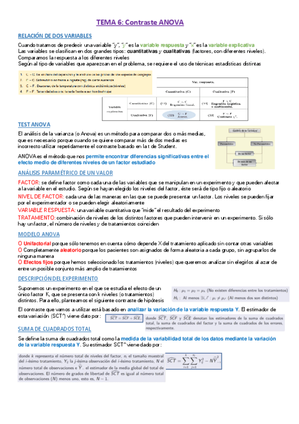 Miniatura del documento Tema-6-Contraste-Anova.pdf