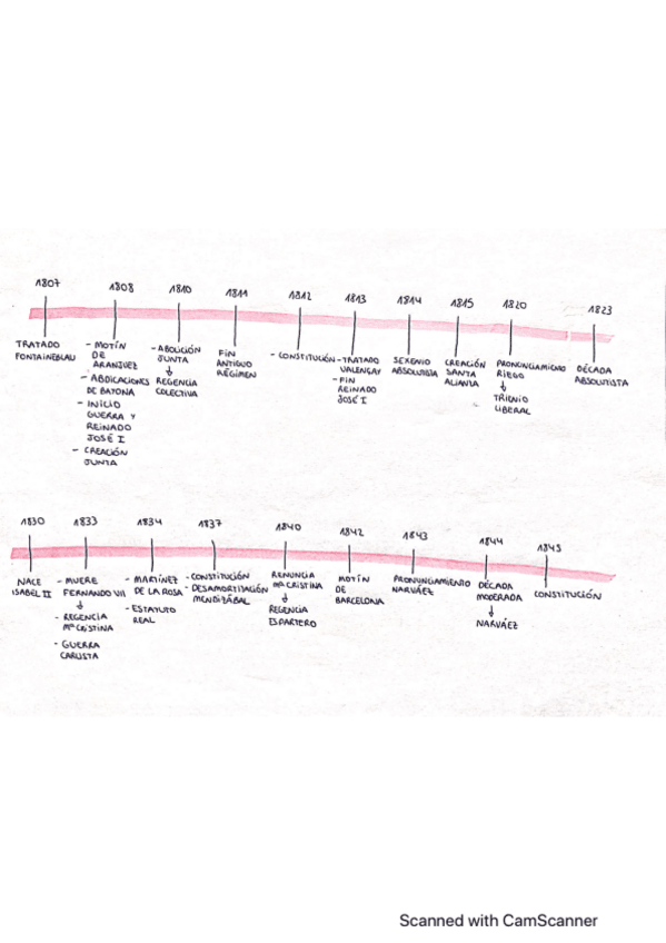 Miniatura del documento Eje-cronologico-siglo-XIX.pdf