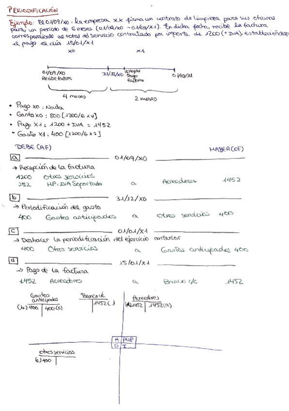 Miniatura del documento Apuntes-tema-7.pdf