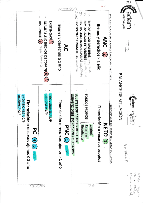 Miniatura del documento tablas-t2-y-t3-CF1.pdf