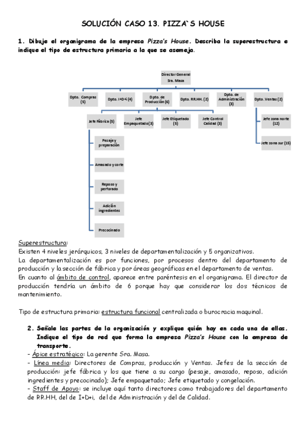 Miniatura del documento SOLUCION-CASO-13-PIZZAS-HOUSE.pdf