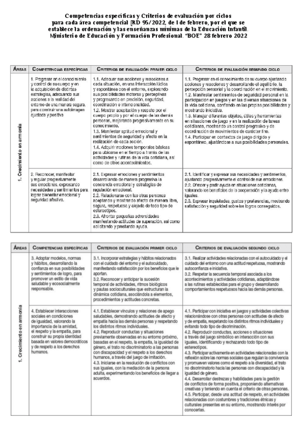 Miniatura del documento Tablas-de-Competencias-especificas-y-saberes-basicos-RD95-2022.pdf