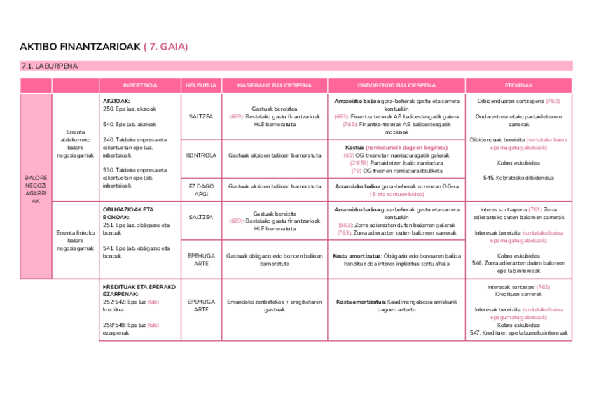 Miniatura del documento 07.-GAIA-Aktibo-finantzarioak.pdf