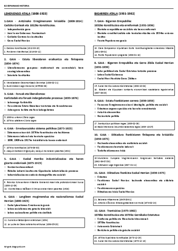 Miniatura del documento USE Espainiako Historia GAIAK.pdf