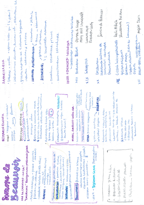 Miniatura del documento B2 FILOSOFIAREN HISTORIA - XX.Mendeko filosofia: Simone de Beauvoir eta Hannah Arendt ESKEMA.pdf
