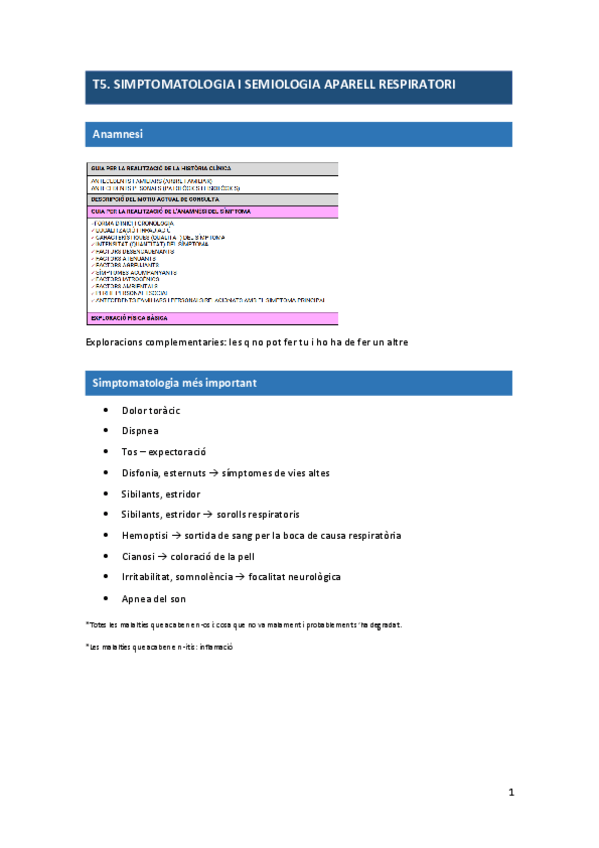 Miniatura del documento T5.-SIMPTOMATOLOGIA-I-SEMIOLOGIA-APARELL-RESPIRATORI.pdf