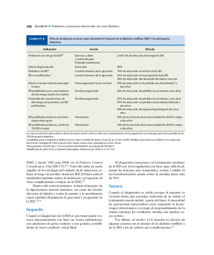 Miniatura del documento Pie-Diabetico-Atencion-Integral-S-24.pdf