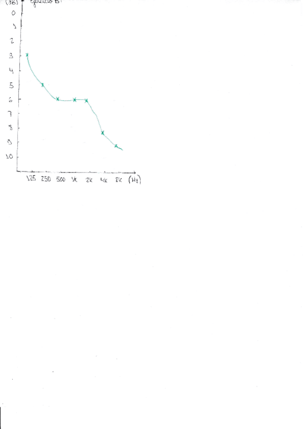 Miniatura del documento Ejercicio-B-Practica-1-Acustica-Medioambiental.pdf