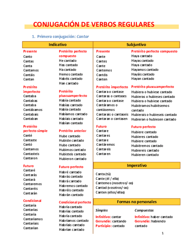 Miniatura del documento CONJUGACION-VERBAL.pdf
