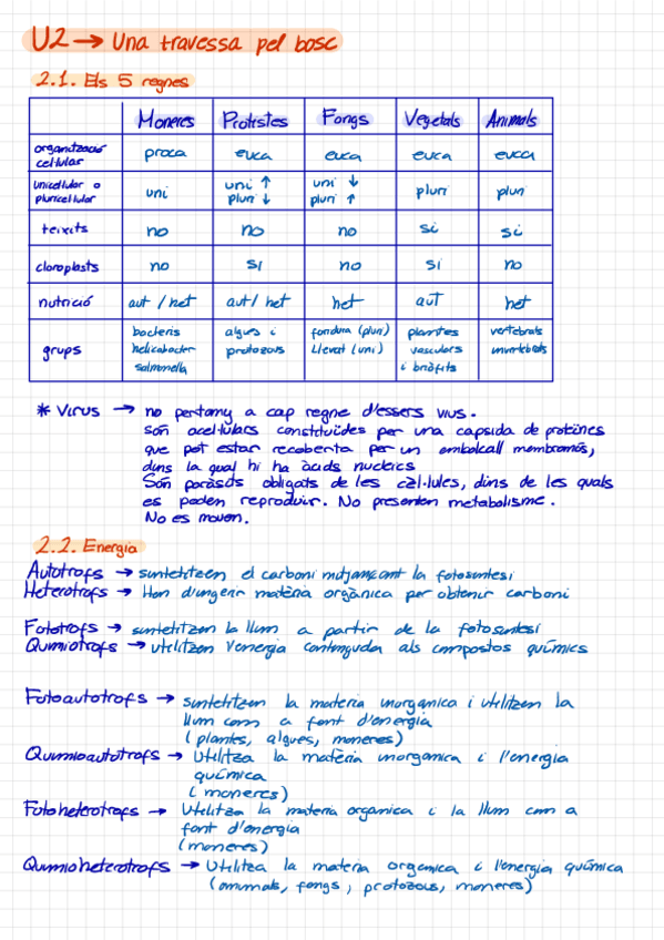 Miniatura del documento Apunts-bio-curs-2batx-tot.pdf