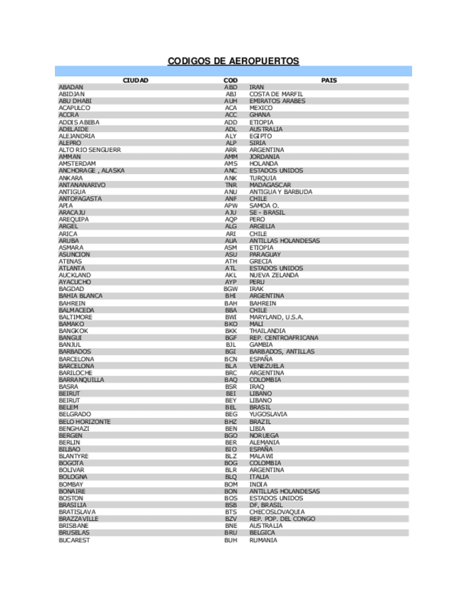 Miniatura del documento Codigos-aeropuertos.pdf