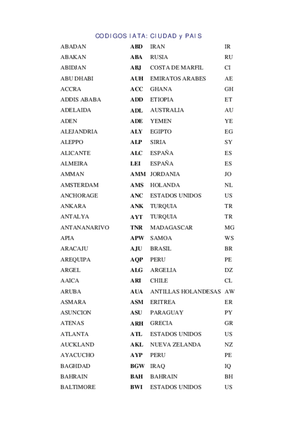 Miniatura del documento Codigo-cd-a-nivel-internacional.pdf