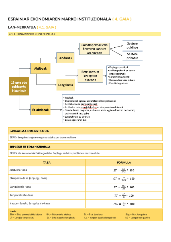 Miniatura del documento 04.-GAIA-Espainiar-ekonomiaren-marko-instituzionala.pdf