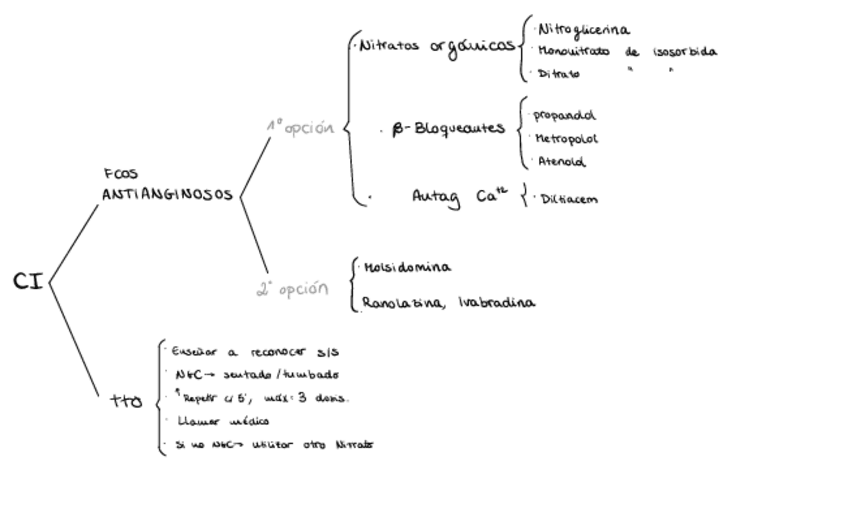 Miniatura del documento 2.7.-Cardiopatia-Isquemica.pdf