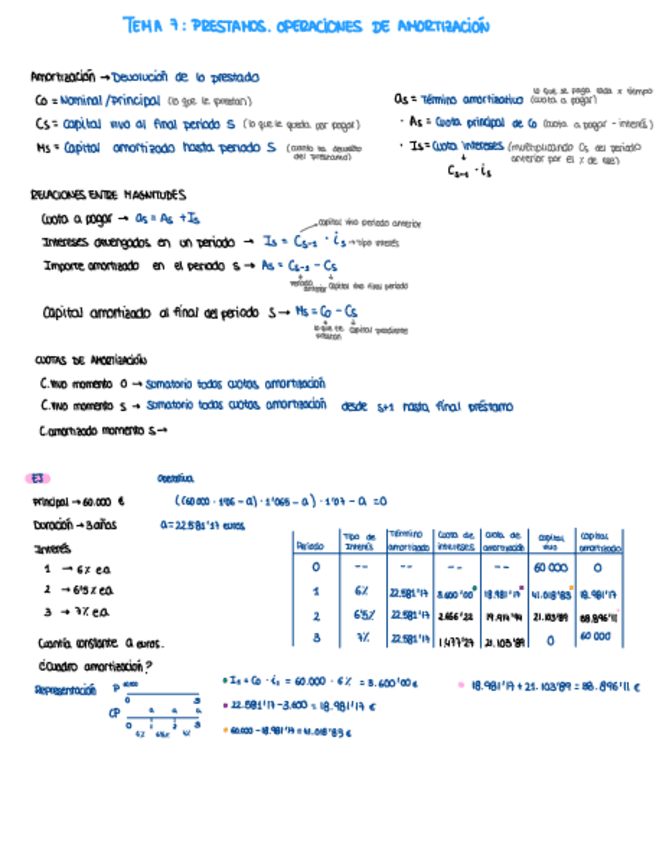 Miniatura del documento Tema-7-Prestamos-Operaciones-de-amortizacion.pdf