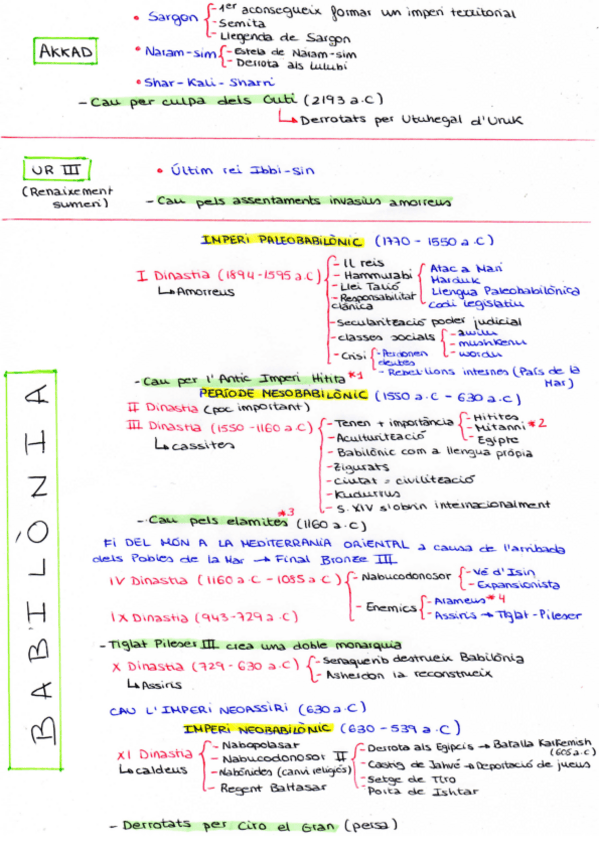 Miniatura del documento Esquemes-Mesopotamia.pdf