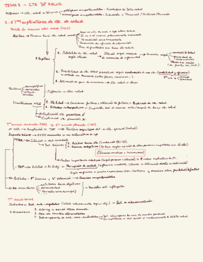 Miniatura del documento TEMA-2-SALUD.pdf