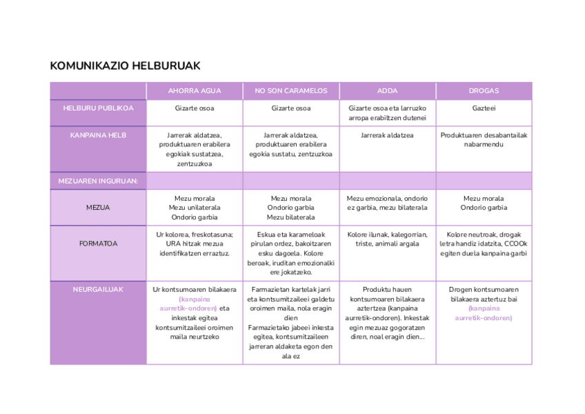 Miniatura del documento 04.-GAIA-Komunikazio-helburuak.pdf