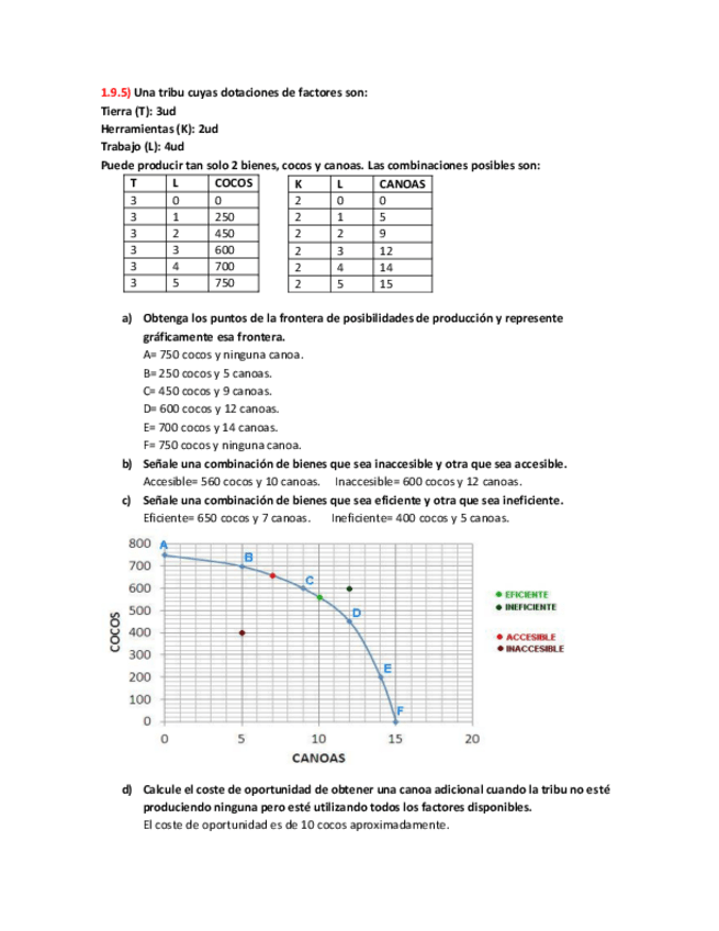 Miniatura del documento Ejercicios RESUELTOS.pdf