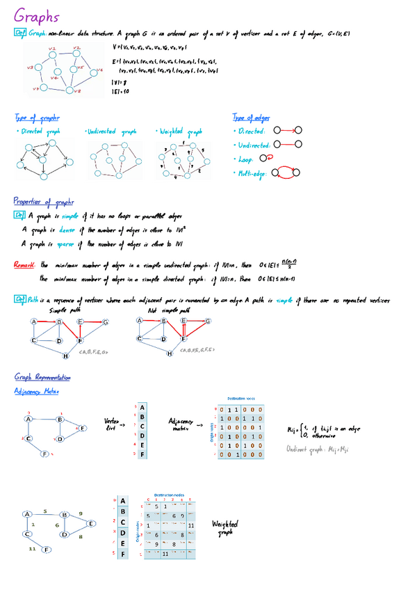 Miniatura del documento 6.-Graphs.pdf