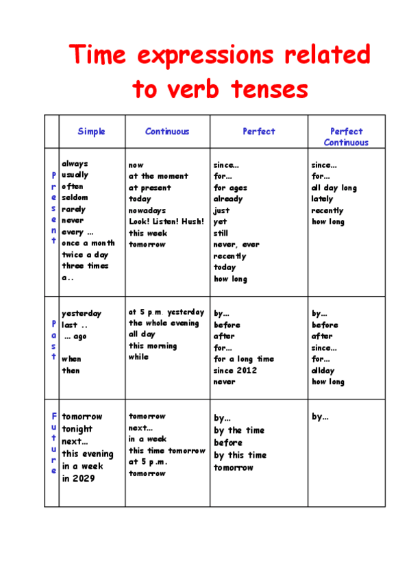 Miniatura del documento Time-expressions-related-to-verb-tenses.pdf