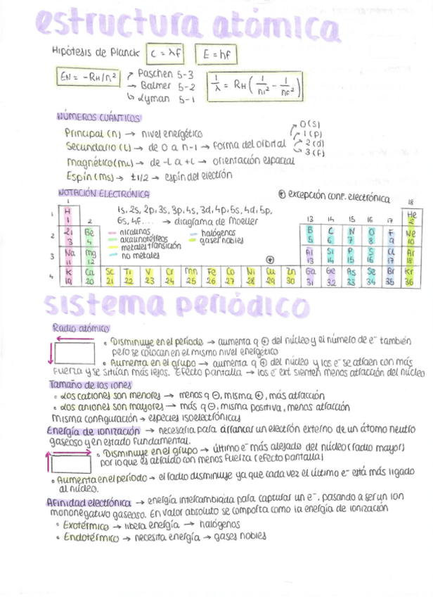 Miniatura del documento Resumen-quimica-2bach.pdf