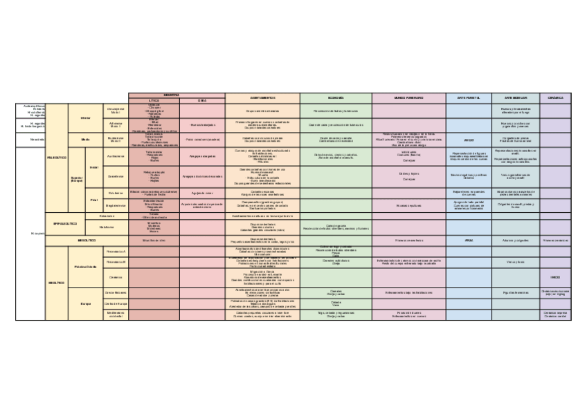 Miniatura del documento Tabla-esquema-Prehistoria-y-Arqueologia.xlsx