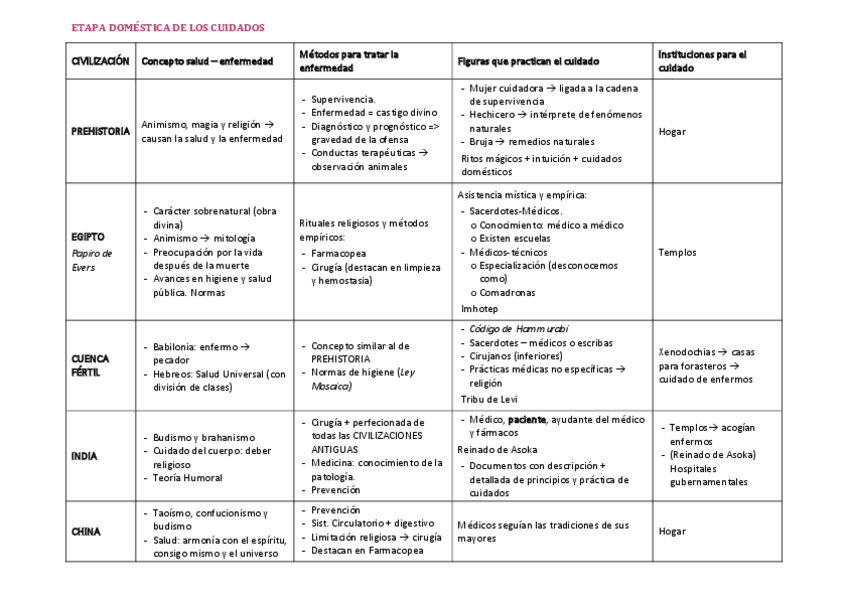 Miniatura del documento esquema-de-etapa-domestica-de-los-cuidados.pdf