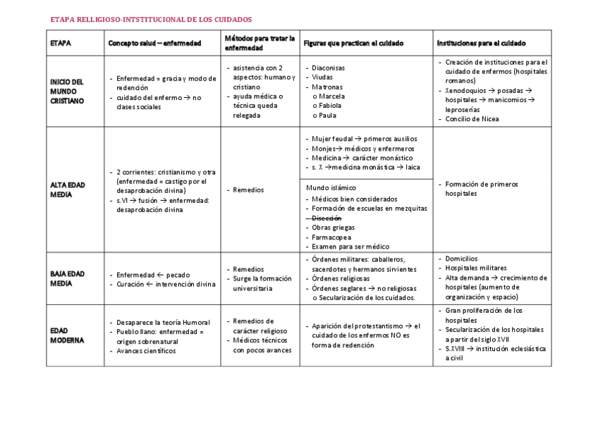 Miniatura del documento esquema-de-etapa-religioso-institucional.pdf