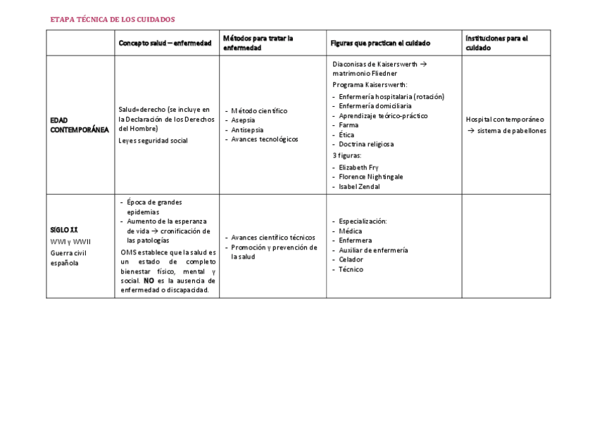 Miniatura del documento esquema-de-etapa-tecnica-de-los-cuidados.pdf