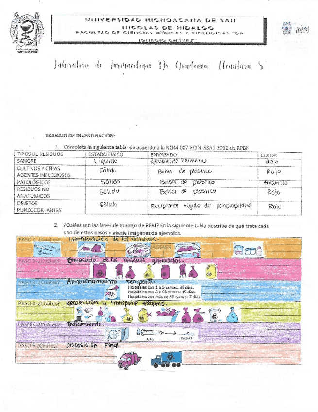 Miniatura del documento Act.-1-Farma-RPBI-y-VIH.pdf