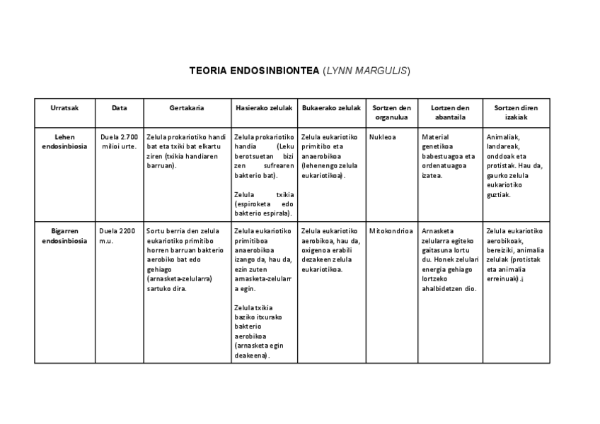 Miniatura del documento TEORIA-ENDOSINBIONTEA-LYNN-MARGULIS.pdf