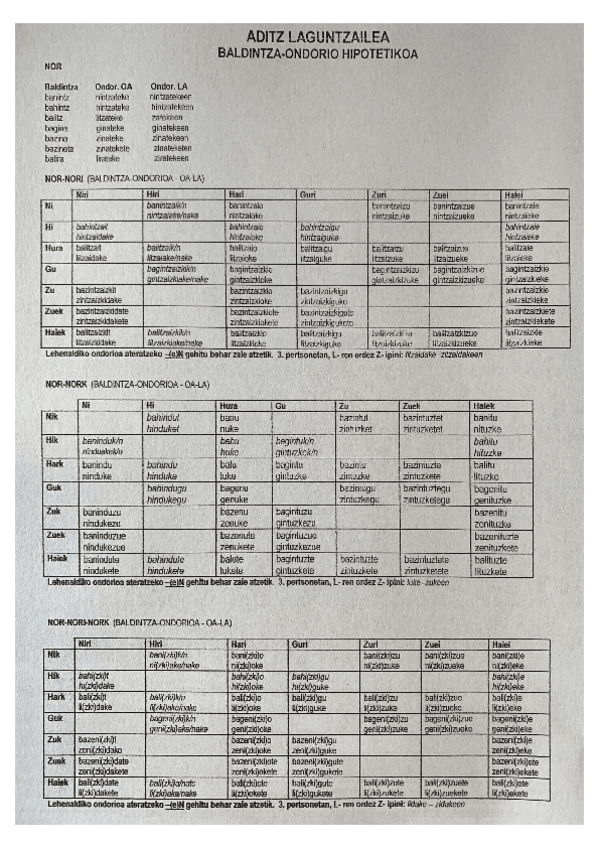 Miniatura del documento BALDINTZA-ONDORIOA-TAULA.pdf