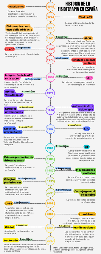 Miniatura del documento Eje-cronologico-del-articulo-de-chillon.pdf