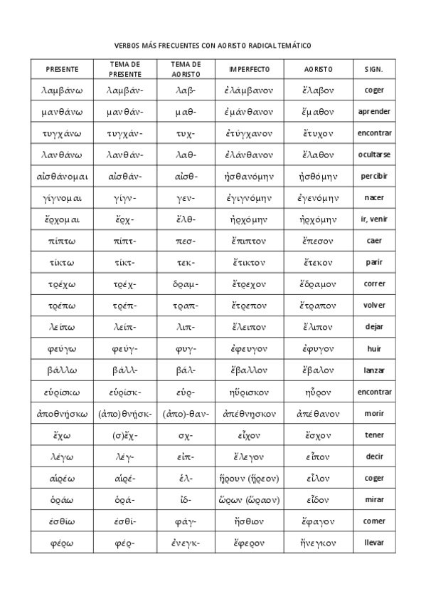 Miniatura del documento AORISTO-RADICAL-TEMATICO.pdf