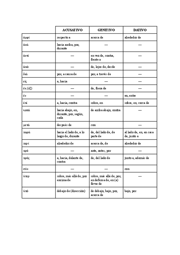Miniatura del documento PREPOSICIONES.pdf