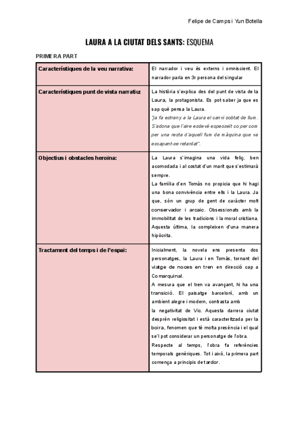 Miniatura del documento Laura-a-la-ciutat-dels-sants-esquema.pdf