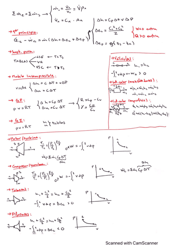 Miniatura del documento Resumen-examen-Termo.pdf