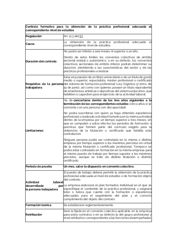 Miniatura del documento TEMA-4-ESQUEMA-TIPOS-DE-CONTRATO.pdf