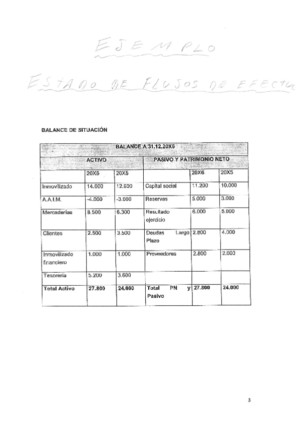 Miniatura del documento EJEMPLO-ESTADO-DE-FLUJOS-DE-EFECTIVO.pdf