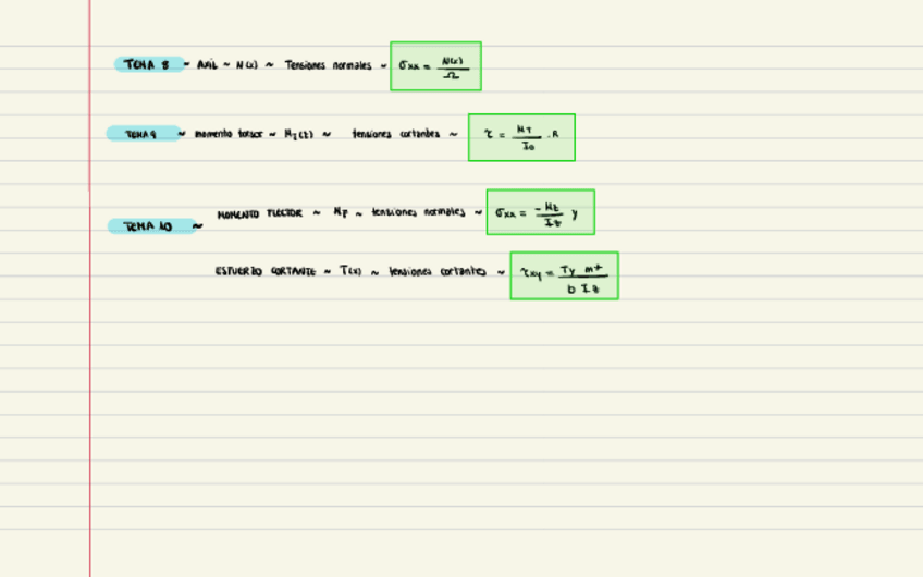 Miniatura del documento 2aparterepaso.pdf