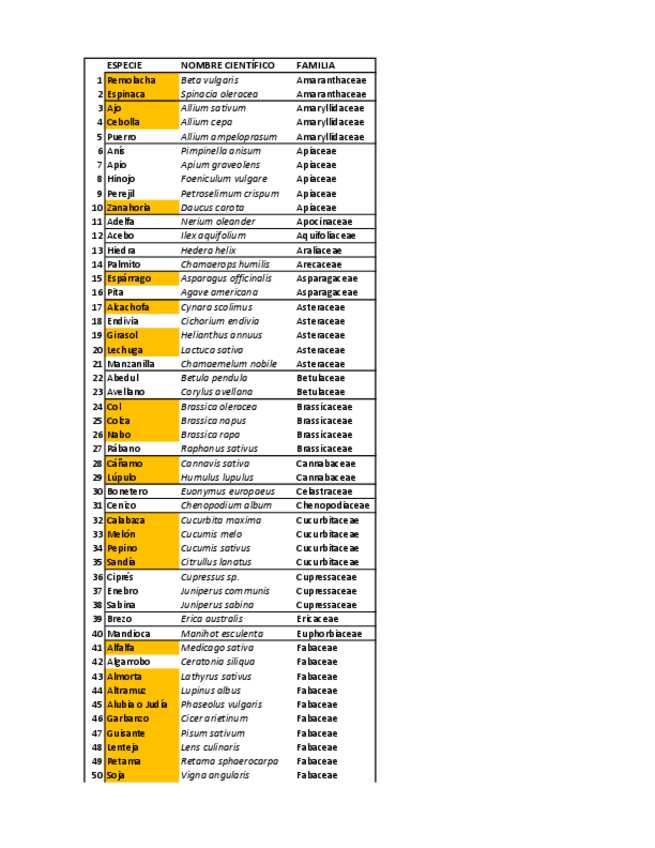 Miniatura del documento Lista-plantas-especies.pdf