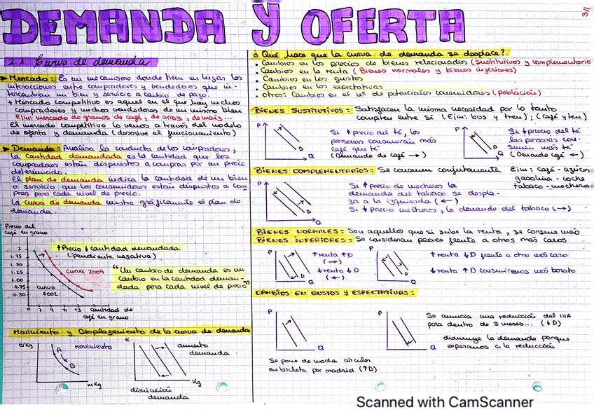 Miniatura del documento TEMA2-DEMANDA-Y-OFERTA.pdf