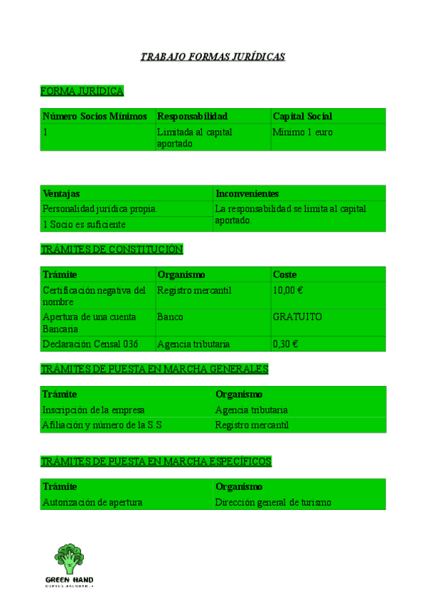 Miniatura del documento Forma-Juridica.pdf