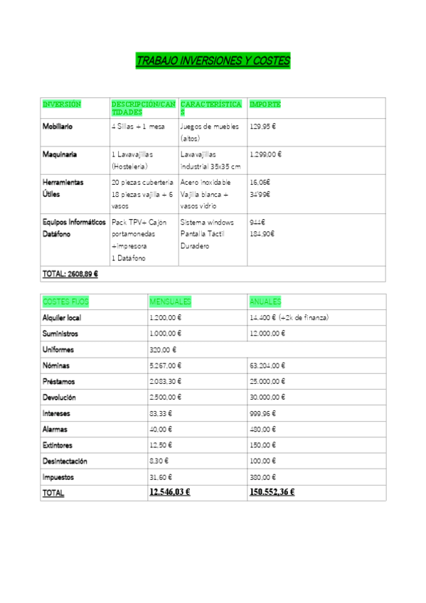 Miniatura del documento TRABAJO-INVERSIONES-Y-COSTES.pdf