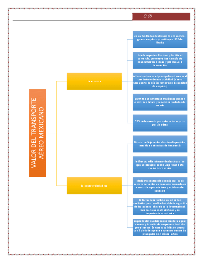 Miniatura del documento Valor-del-transporte-aereo-mexicano.pdf