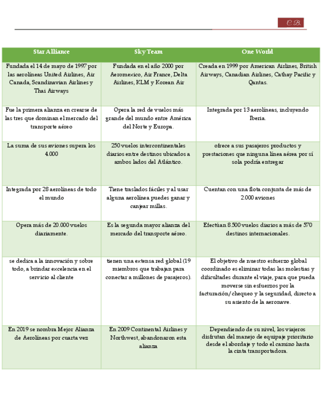Miniatura del documento Alianzas-de-aerolineas.pdf