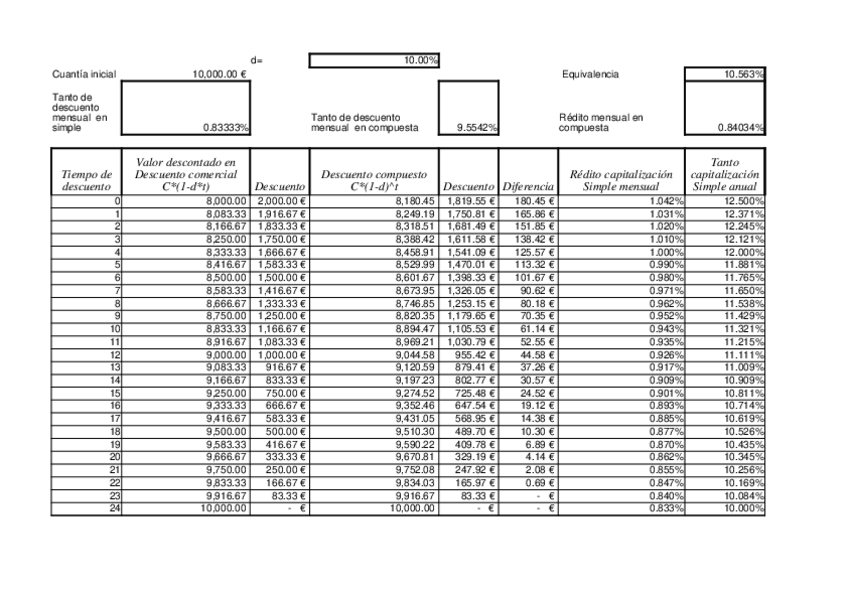 Miniatura del documento Practica2.xlsx