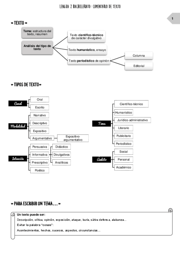 Miniatura del documento Resumen Comentario de Texto.pdf