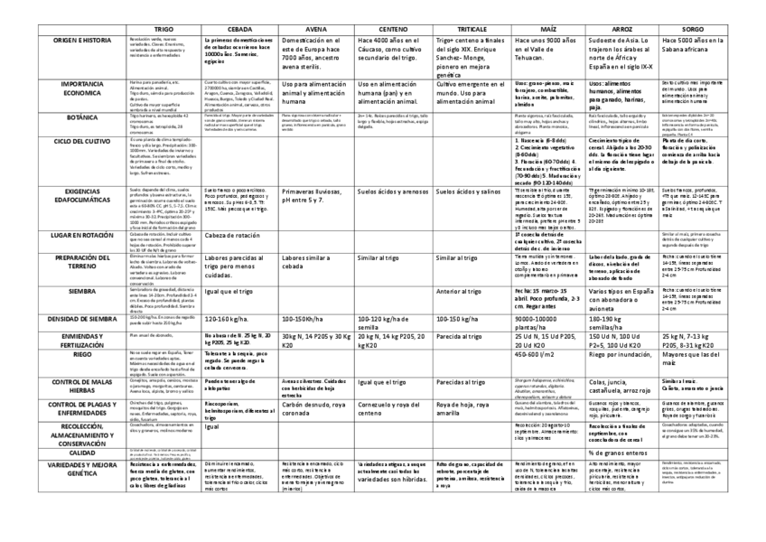 Miniatura del documento Tabla-de-repaso-3o-parcial.pdf